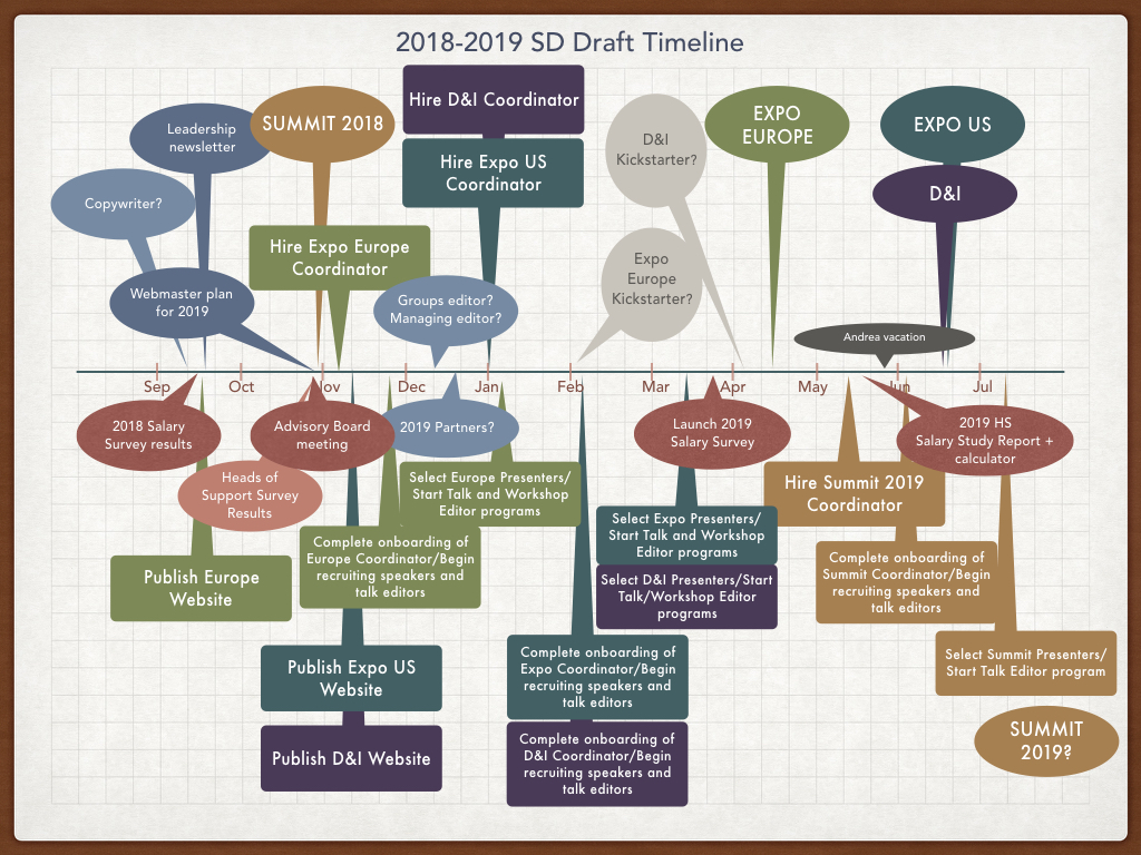 SD Timelines.003